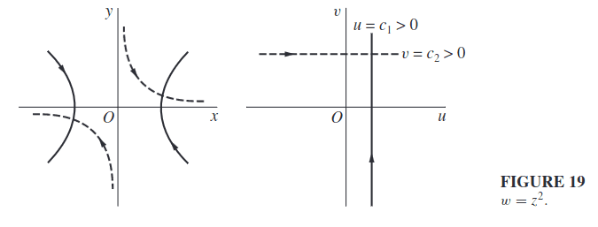 Complex Mapping