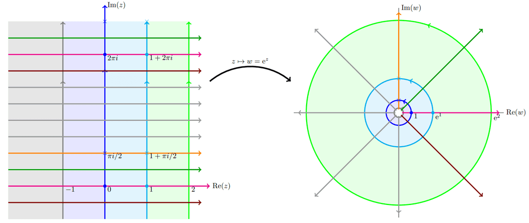 Complex Mapping