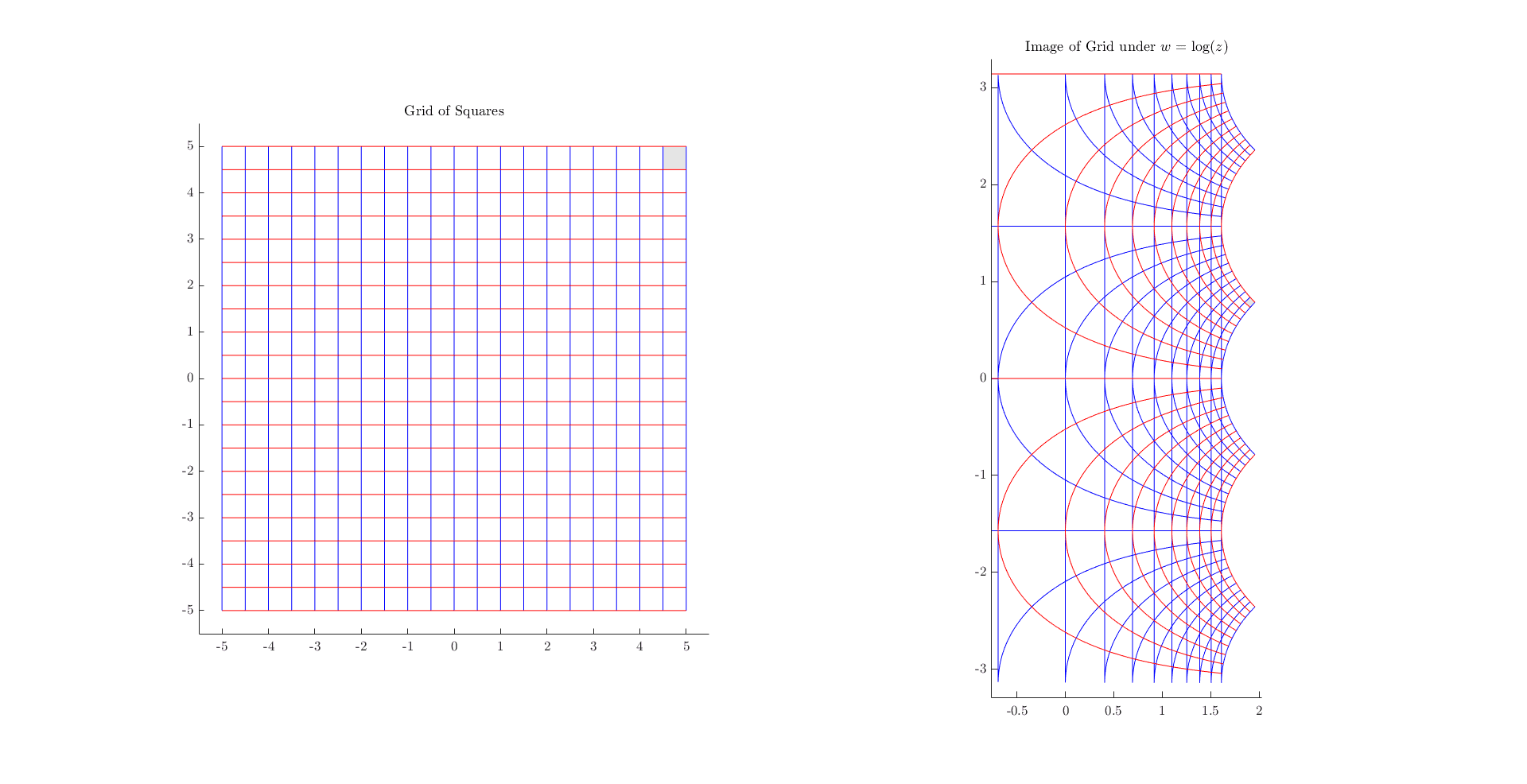 Logarithmic Function